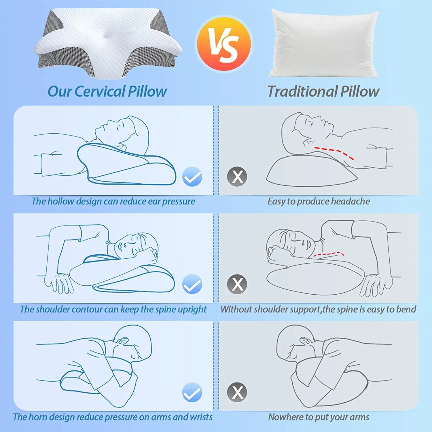 Memory Foam Cervical Sleeping Pillow, 2 in 1 Ergonomic Contour Orthopedic Pillow for Neck Pain, Contoured Support Pillows for Side Back Stomach Sleepers 3.3 Lb （Gray)